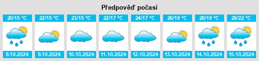 Výhled počasí pro místo Simenqian na Slunečno.cz