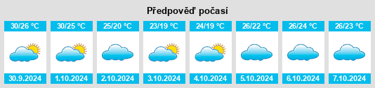 Výhled počasí pro místo Simapu na Slunečno.cz