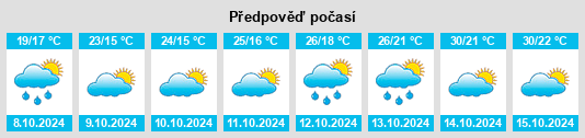 Výhled počasí pro místo Sili na Slunečno.cz