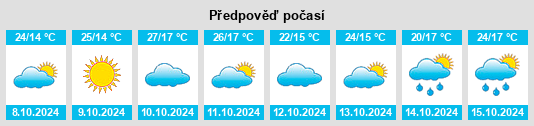 Výhled počasí pro místo Sikeshu na Slunečno.cz