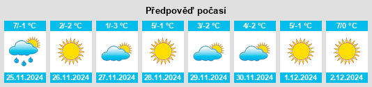 Výhled počasí pro místo Sigaozhuang na Slunečno.cz