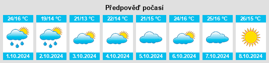 Výhled počasí pro místo Si’en na Slunečno.cz