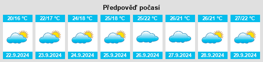 Výhled počasí pro místo Sidui na Slunečno.cz