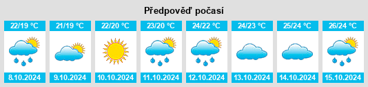 Výhled počasí pro místo Shuyuan na Slunečno.cz