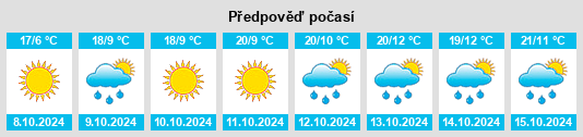 Výhled počasí pro místo Shuozhou na Slunečno.cz