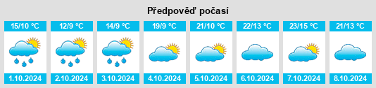 Výhled počasí pro místo Shuitianba na Slunečno.cz