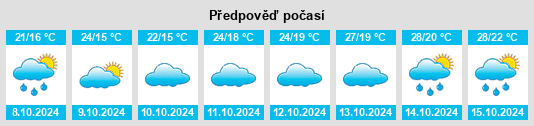 Výhled počasí pro místo Shuidatian na Slunečno.cz