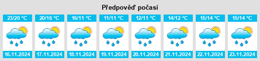 Výhled počasí pro místo Shuinan na Slunečno.cz