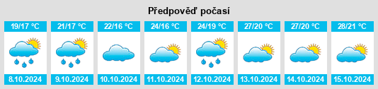 Výhled počasí pro místo Shuinanxu na Slunečno.cz