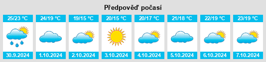 Výhled počasí pro místo Shuimen na Slunečno.cz