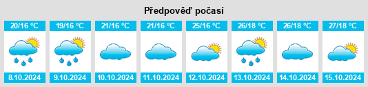 Výhled počasí pro místo Shuikou na Slunečno.cz