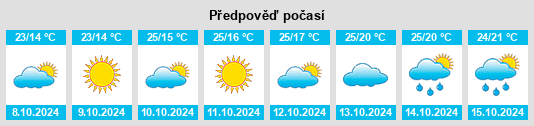 Výhled počasí pro místo Shuihucun na Slunečno.cz