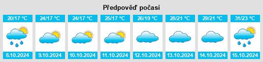 Výhled počasí pro místo Shuibian na Slunečno.cz