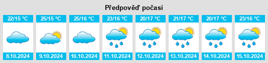 Výhled počasí pro místo Shuangzhao na Slunečno.cz