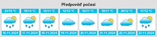 Výhled počasí pro místo Shuangxikou na Slunečno.cz