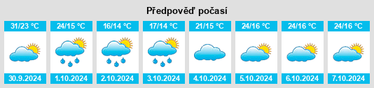 Výhled počasí pro místo Shuangtang na Slunečno.cz