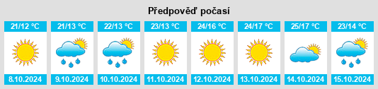 Výhled počasí pro místo Shuangshu na Slunečno.cz