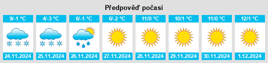 Výhled počasí pro místo Shuangshipu na Slunečno.cz