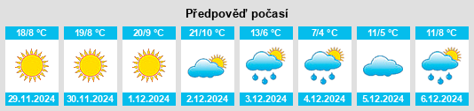 Výhled počasí pro místo Shuangqiaoping na Slunečno.cz