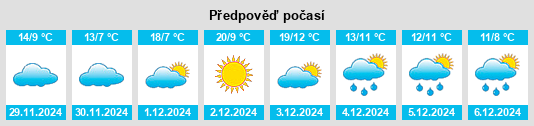 Výhled počasí pro místo Longbo na Slunečno.cz