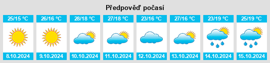 Výhled počasí pro místo Shuangmiao na Slunečno.cz