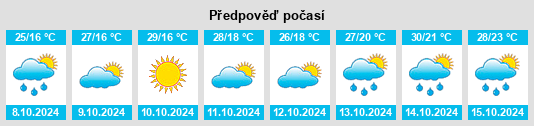 Výhled počasí pro místo Shuangliu na Slunečno.cz