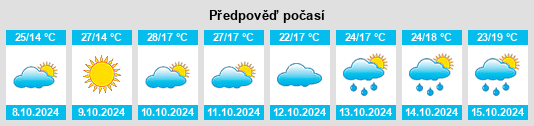 Výhled počasí pro místo Shuanghe na Slunečno.cz