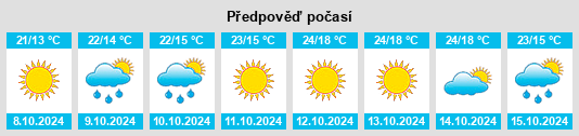 Výhled počasí pro místo Shuanggang na Slunečno.cz