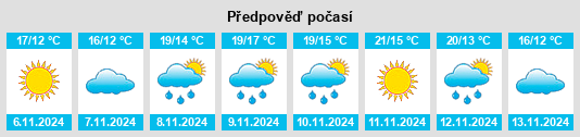 Výhled počasí pro místo Shuangdian na Slunečno.cz