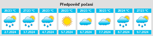 Výhled počasí pro místo Zherong na Slunečno.cz