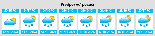 Výhled počasí pro místo Zherong na Slunečno.cz