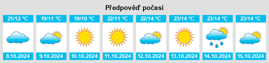 Výhled počasí pro místo Shizuishan na Slunečno.cz