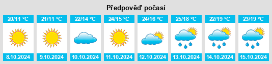 Výhled počasí pro místo Shizilu na Slunečno.cz