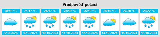 Výhled počasí pro místo Shijiang na Slunečno.cz