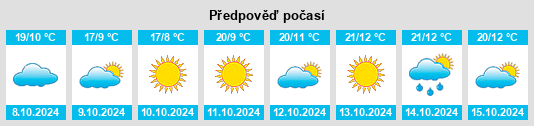 Výhled počasí pro místo Shitanjing na Slunečno.cz