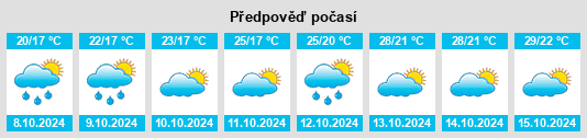 Výhled počasí pro místo Shishan na Slunečno.cz