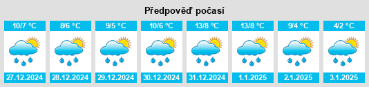 Výhled počasí pro místo Shiqian na Slunečno.cz