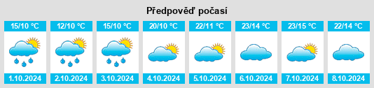 Výhled počasí pro místo Shipaidong na Slunečno.cz