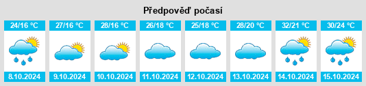 Výhled počasí pro místo Shimenqiao na Slunečno.cz