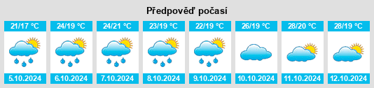 Výhled počasí pro místo Shimenjie na Slunečno.cz