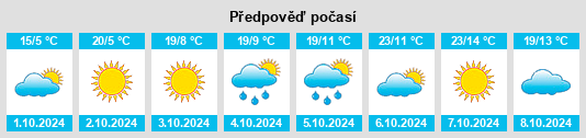 Výhled počasí pro místo Tongchuanshi na Slunečno.cz