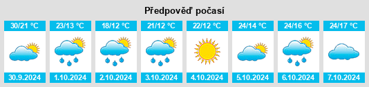 Výhled počasí pro místo Shiliang na Slunečno.cz