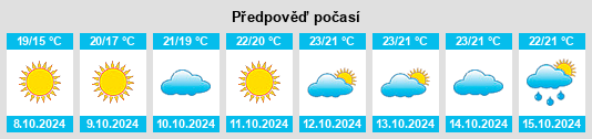 Výhled počasí pro místo Shilaorencun na Slunečno.cz