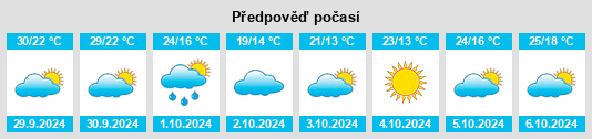 Výhled počasí pro místo Shikou na Slunečno.cz