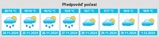 Výhled počasí pro místo Shijiao na Slunečno.cz