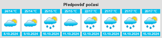 Výhled počasí pro místo Shijia na Slunečno.cz