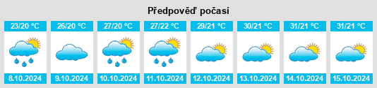 Výhled počasí pro místo Shihuipu na Slunečno.cz