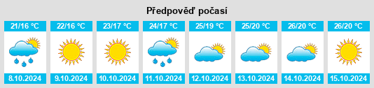 Výhled počasí pro místo Shihudang na Slunečno.cz