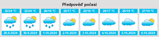 Výhled počasí pro místo Shigutang na Slunečno.cz