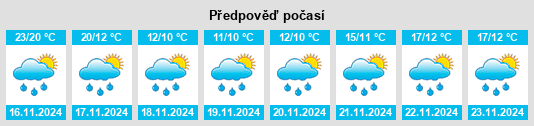 Výhled počasí pro místo Shigongqiao na Slunečno.cz